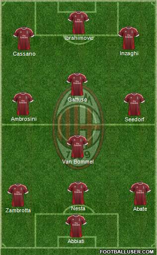 A.C. Milan Formation 2012
