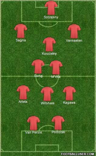 Arsenal Formation 2012