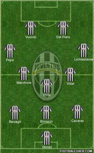 Juventus Formation 2012