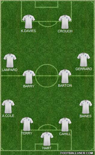 England Formation 2012