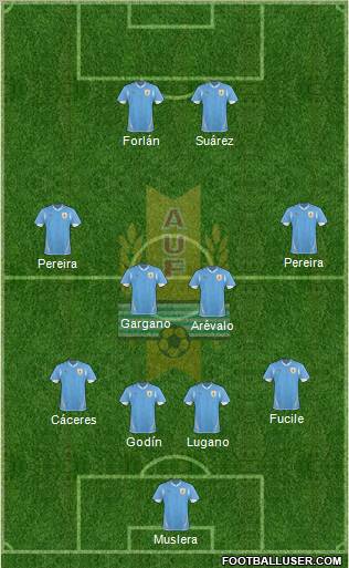 Uruguay Formation 2012