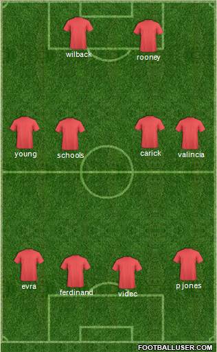 Manchester United Formation 2012