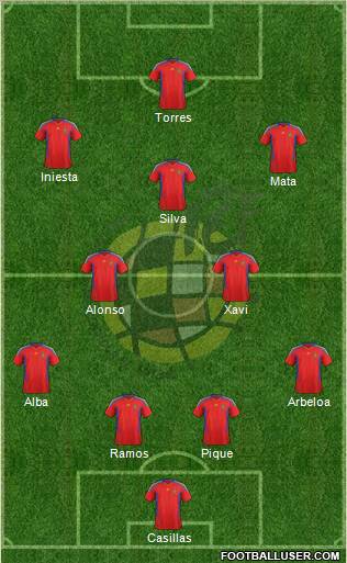 Spain Formation 2012