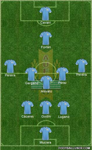 Uruguay Formation 2012