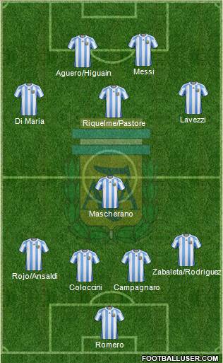 Argentina Formation 2012