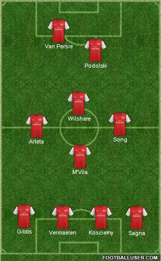 Arsenal Formation 2012