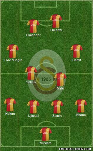 Galatasaray SK Formation 2012