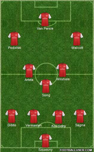 Arsenal Formation 2012