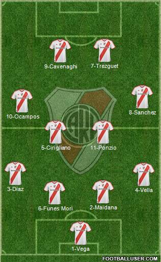River Plate Formation 2012