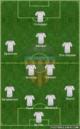 Valencia C.F., S.A.D. Formation 2012