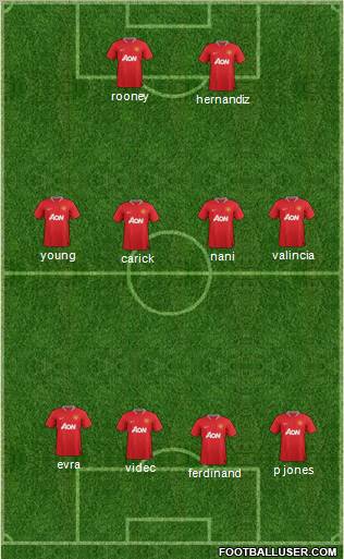 Manchester United Formation 2012