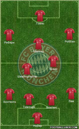 FC Bayern München Formation 2012