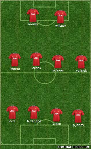Manchester United Formation 2012
