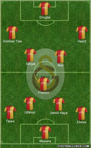 Galatasaray SK Formation 2012