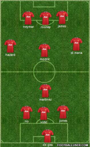 Manchester United Formation 2012