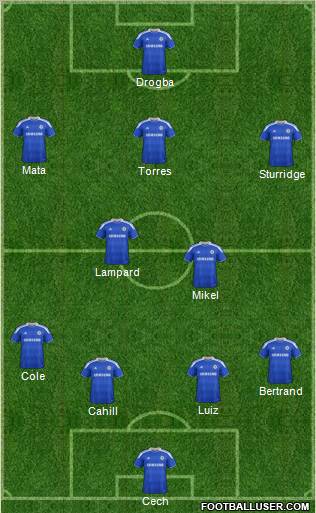 Chelsea Formation 2012