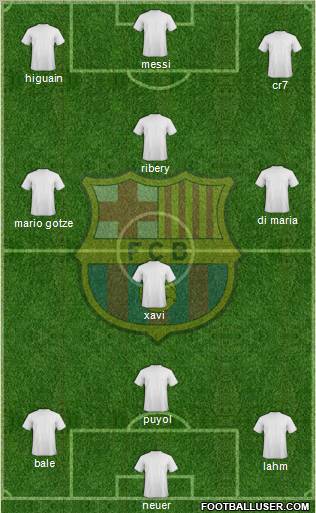 F.C. Barcelona Formation 2012