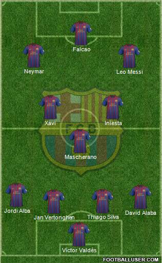 F.C. Barcelona Formation 2012