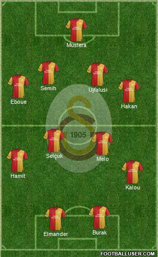 Galatasaray SK Formation 2012