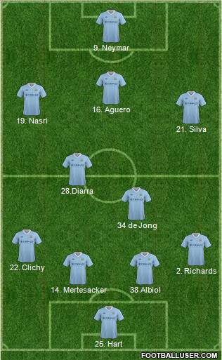 Manchester City Formation 2012