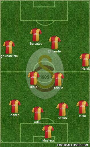 Galatasaray SK Formation 2012
