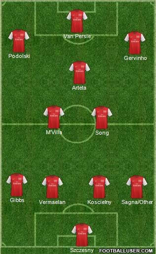 Arsenal Formation 2012
