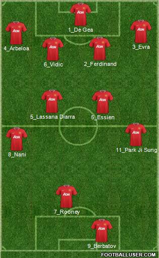 Manchester United Formation 2012