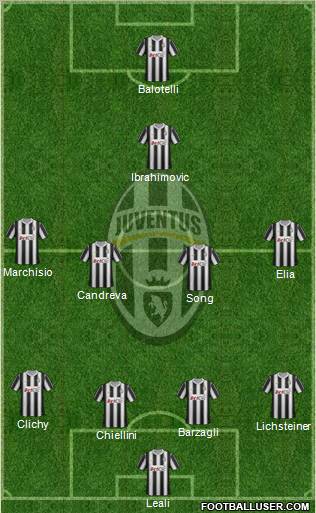 Juventus Formation 2012