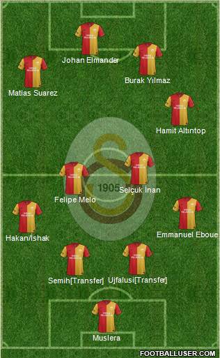 Galatasaray SK Formation 2012