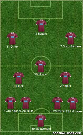 Heart Of Midlothian Formation 2012