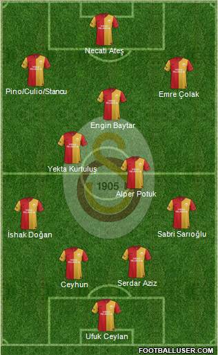 Galatasaray SK Formation 2012
