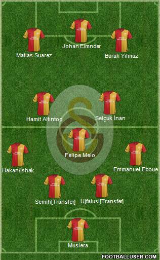 Galatasaray SK Formation 2012