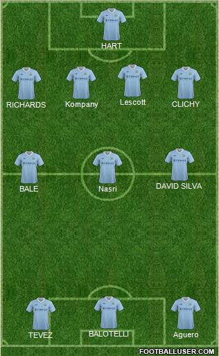 Manchester City Formation 2012