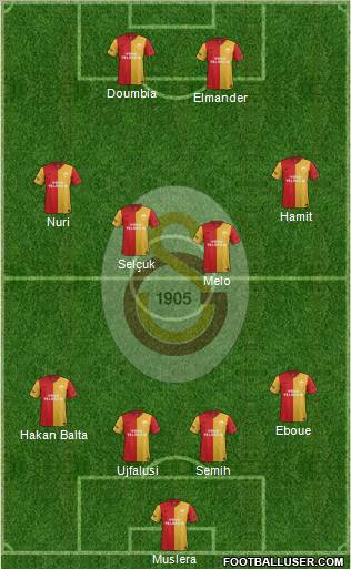 Galatasaray SK Formation 2012