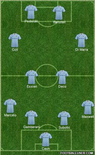 Manchester City Formation 2012