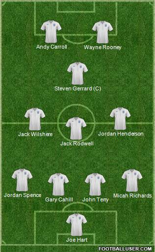 England Formation 2012