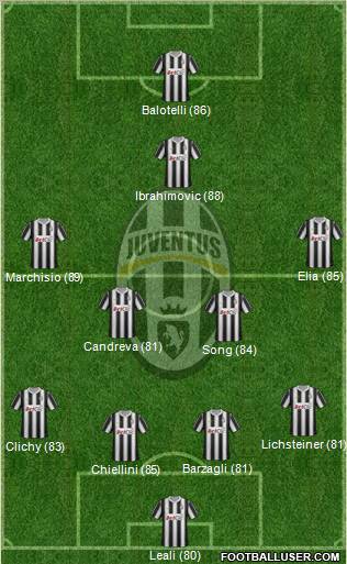 Juventus Formation 2012