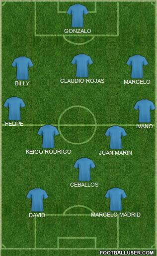 Manchester City Formation 2012