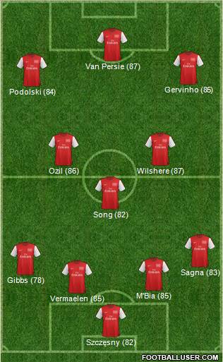 Arsenal Formation 2012