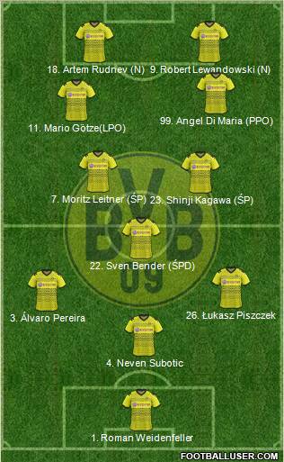 Borussia Dortmund Formation 2012