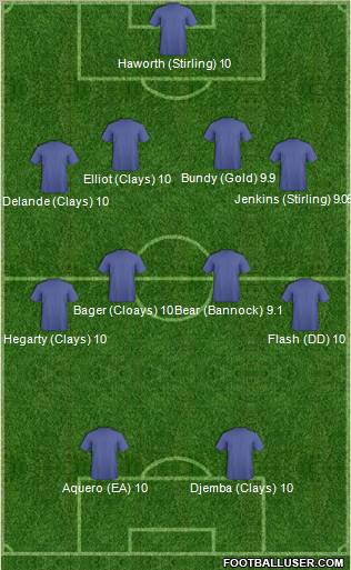 Dream Team Formation 2012