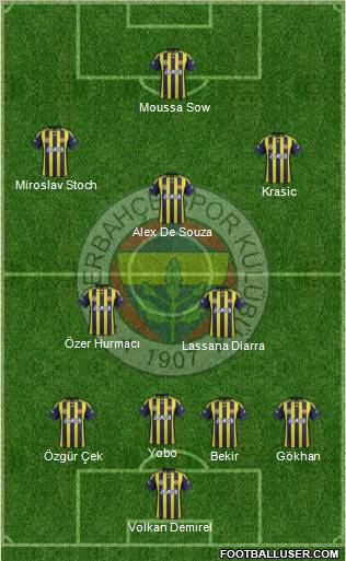 Fenerbahçe SK Formation 2012