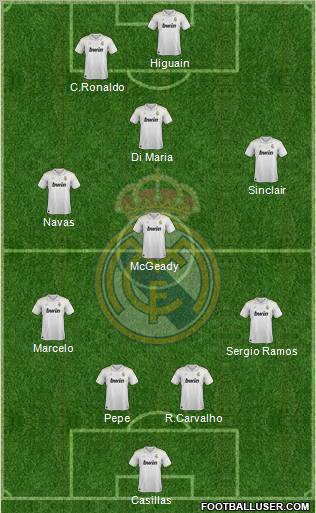 Real Madrid C.F. Formation 2012