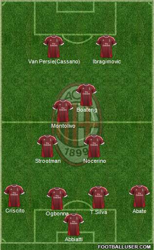 A.C. Milan Formation 2012