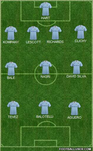 Manchester City Formation 2012