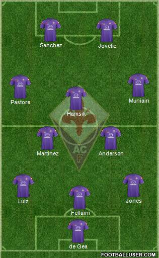 Fiorentina Formation 2012