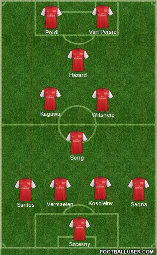 Arsenal Formation 2012