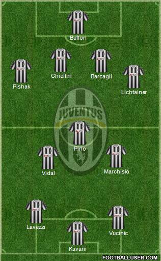 Juventus Formation 2012