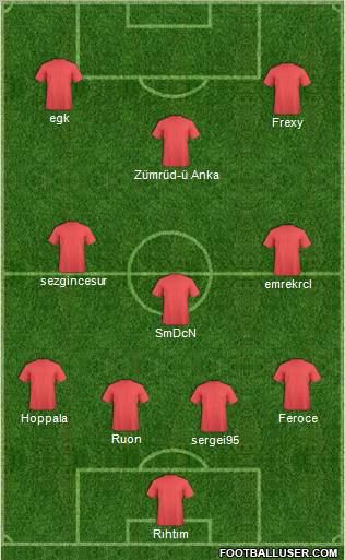 Dream Team Formation 2012