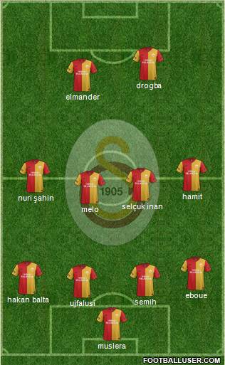 Galatasaray SK Formation 2012